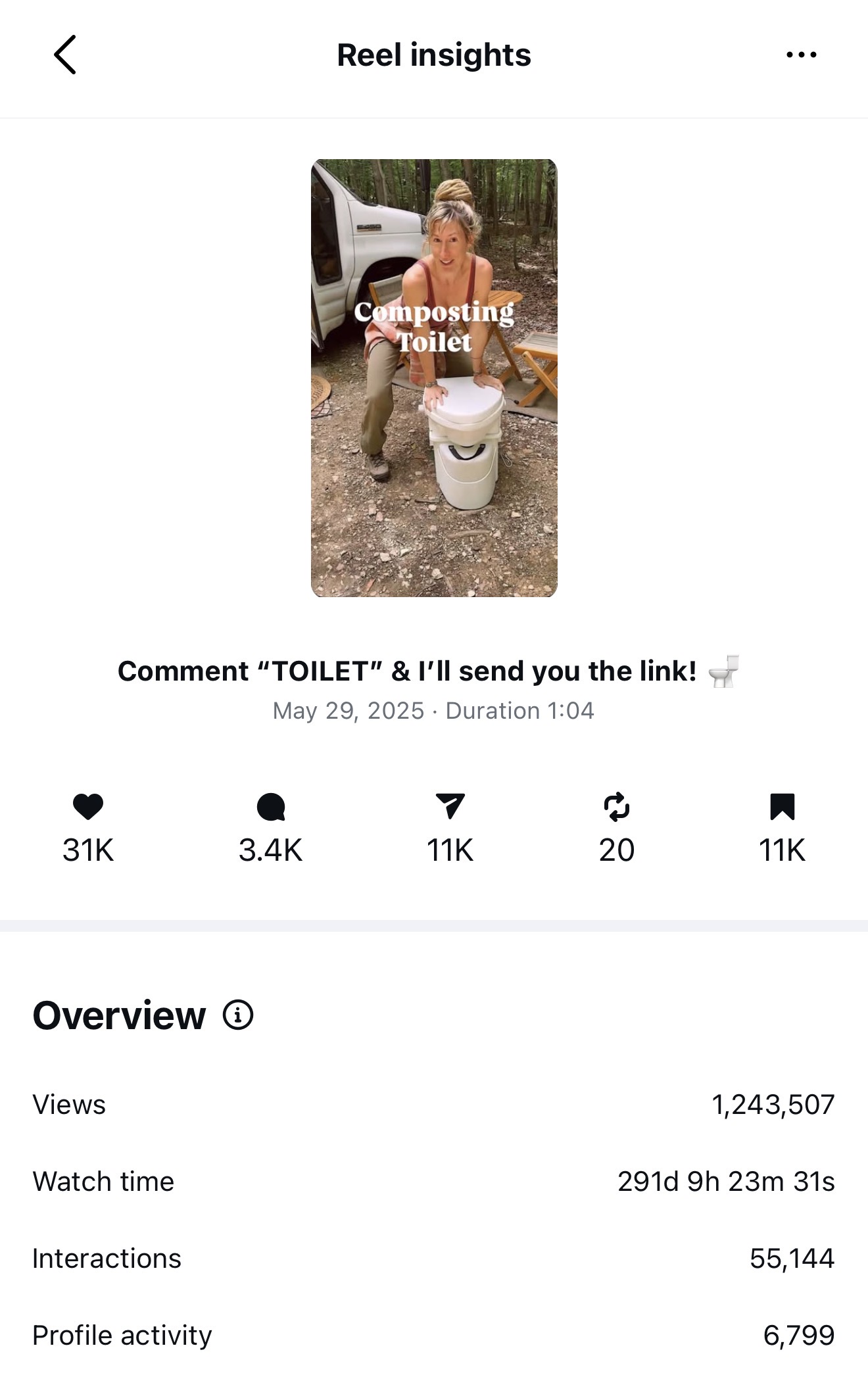 Composting Toilet IG Analytics