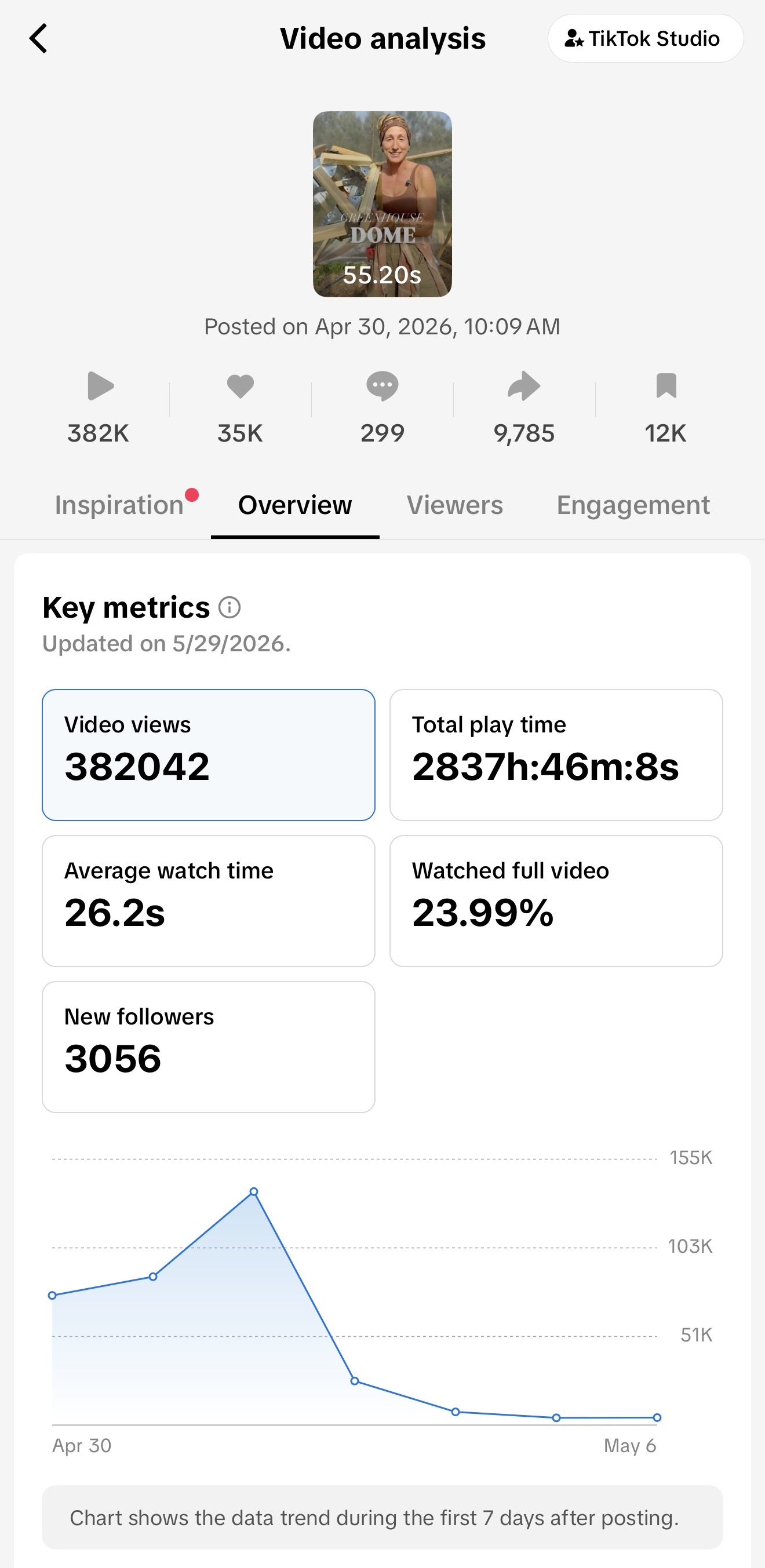 Magidome TikTok Analytics