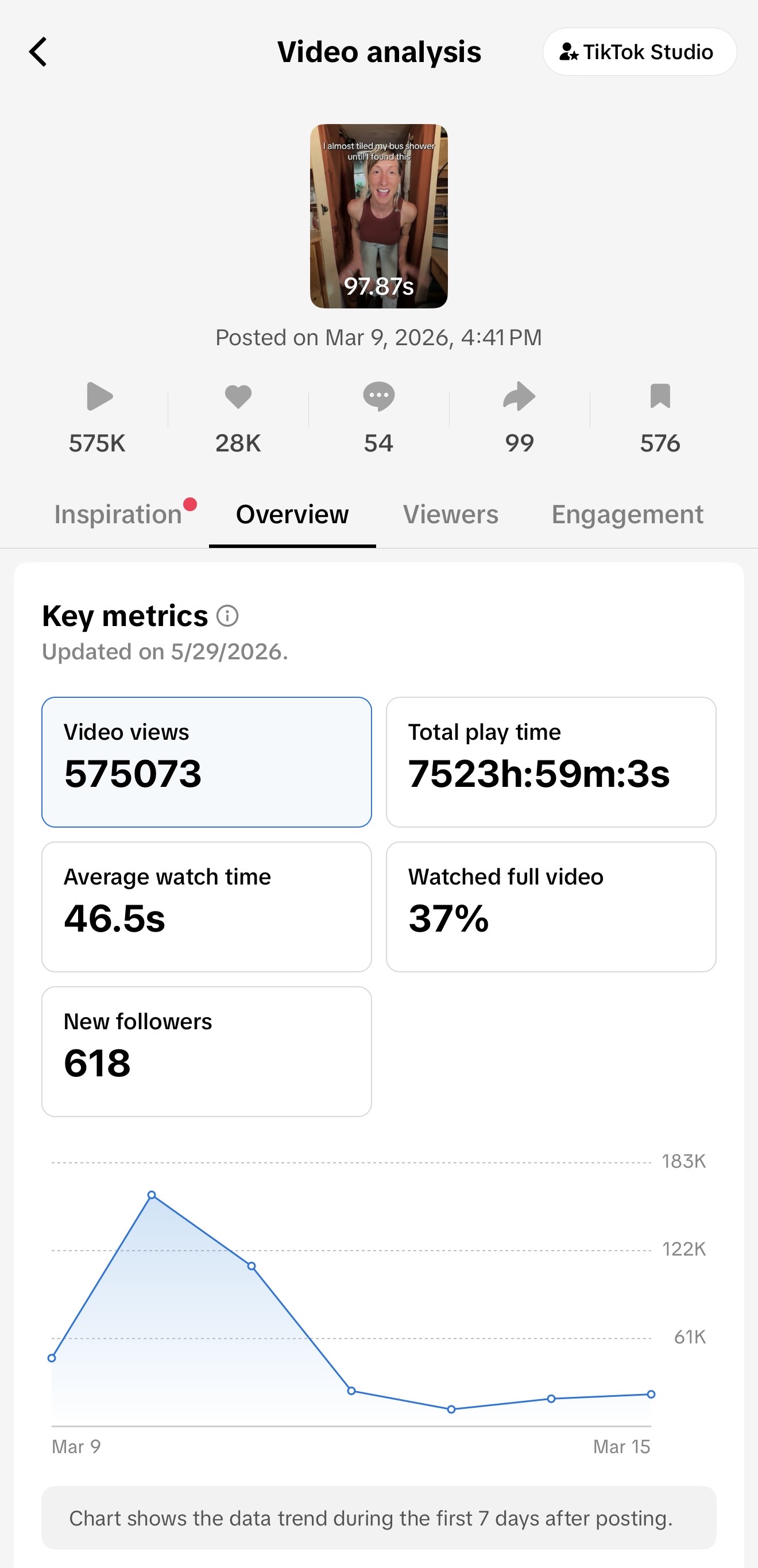 Microcement TikTok Analytics
